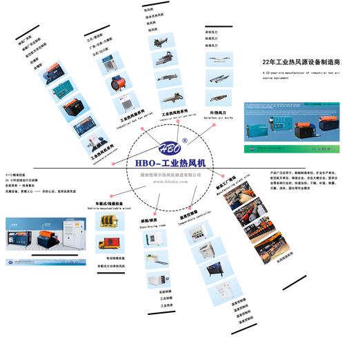 湖南恒博尔热风机 匠心铸就工业热风与风机领域的专业品牌